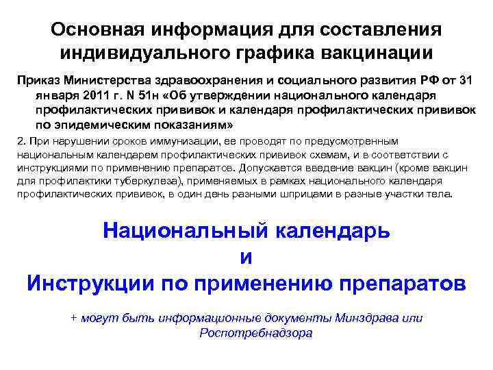  Основная информация для составления   индивидуального графика вакцинации Приказ Министерства здравоохранения и