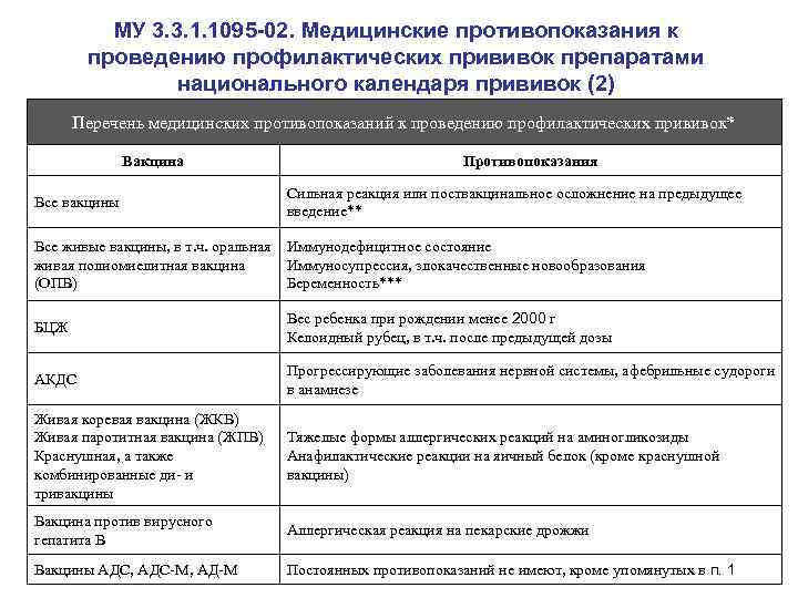 Схема ориентировочной основы действия проведение профилактических прививок