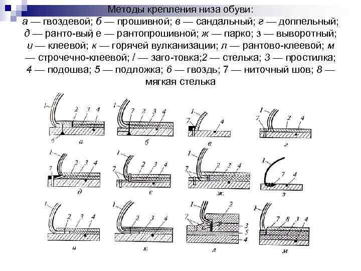 Методы крепления подошвы схема