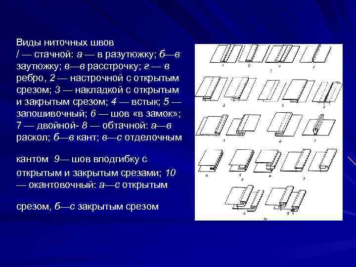 Виды ниточных швов / — стачной: а — в разутюжку; б—в заутюжку; в—в расстрочку;