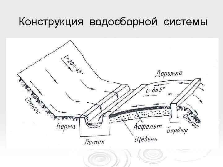 Конструкция водосборной системы 