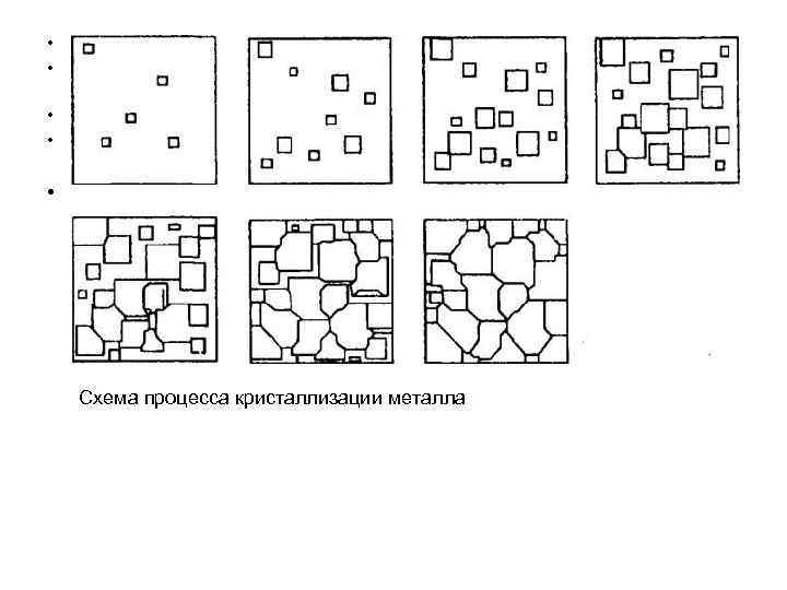  •  Кристаллическая решетка — это воображаемая •  пространственная сетка, в узлах
