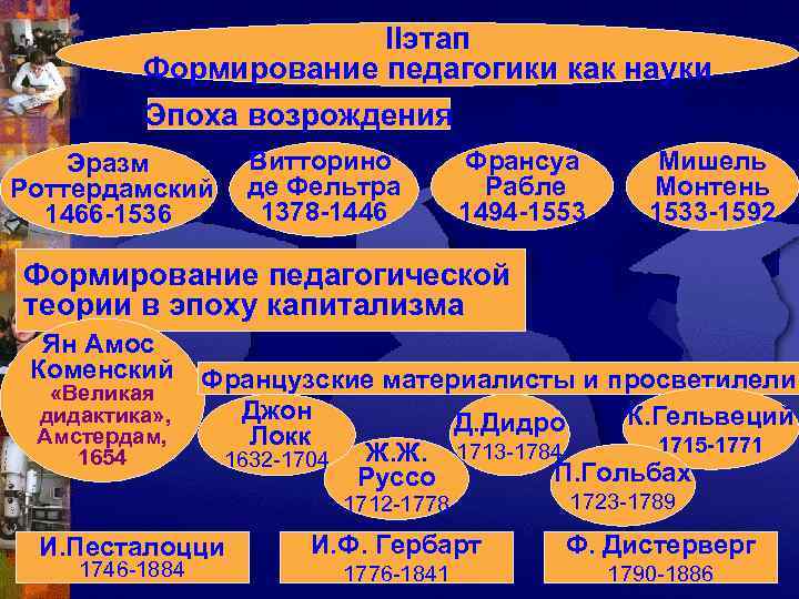      IIэтап   Формирование педагогики как науки  