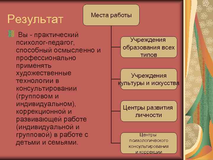     Места работы Результат  Вы - практический психолог-педагог,  