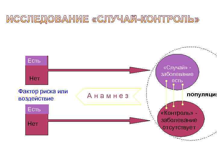  Есть    «Случай» -      