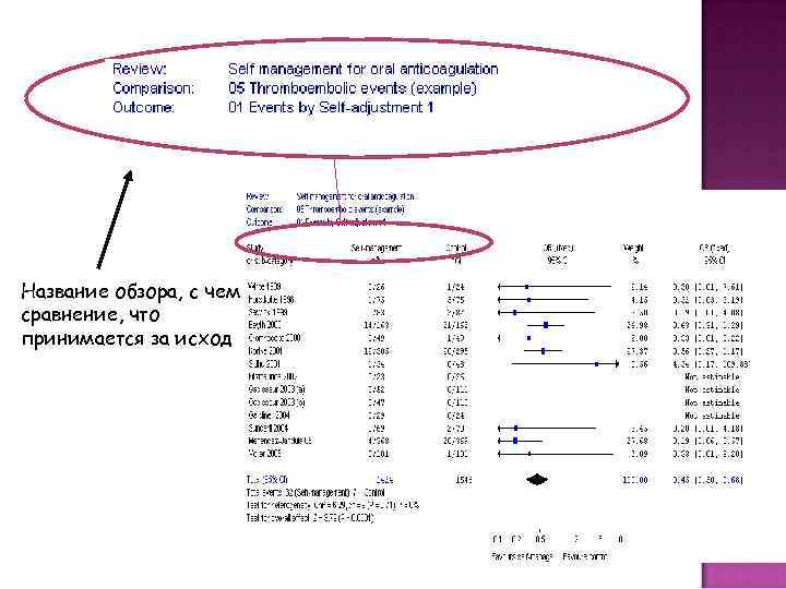 Название обзора, с чем сравнение, что принимается за исход 