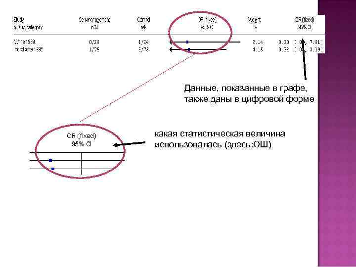  Данные, показанные в графе,   также даны в цифровой форме  какая
