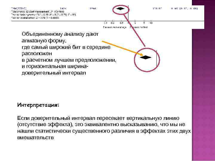  Объединенному анализу дают  алмазную форму,  где самый широкий бит в середине