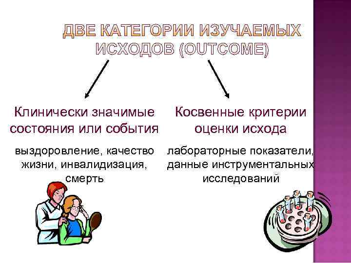  Клинически значимые Косвенные критерии состояния или события  оценки исхода выздоровление, качество лабораторные
