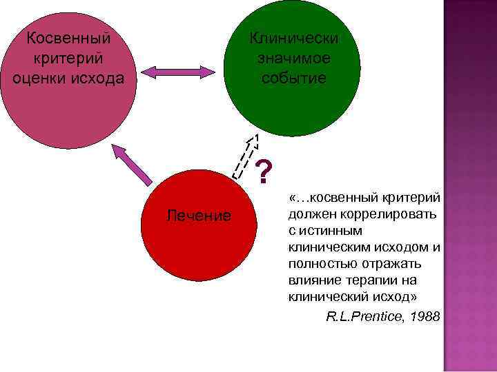 Как составить дизайн исследования