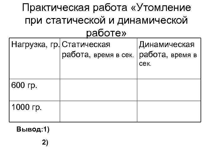  Практическая работа «Утомление  при статической и динамической   работе» Нагрузка, гр.