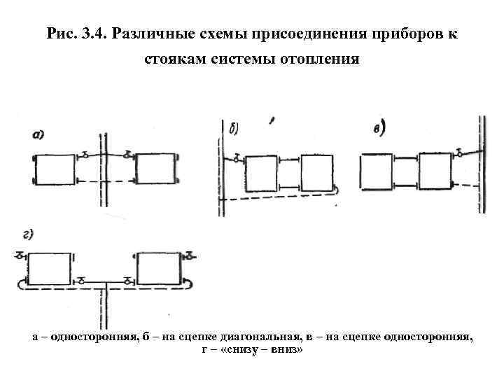  Рис. 3. 4. Различные схемы присоединения приборов к   стоякам системы отопления