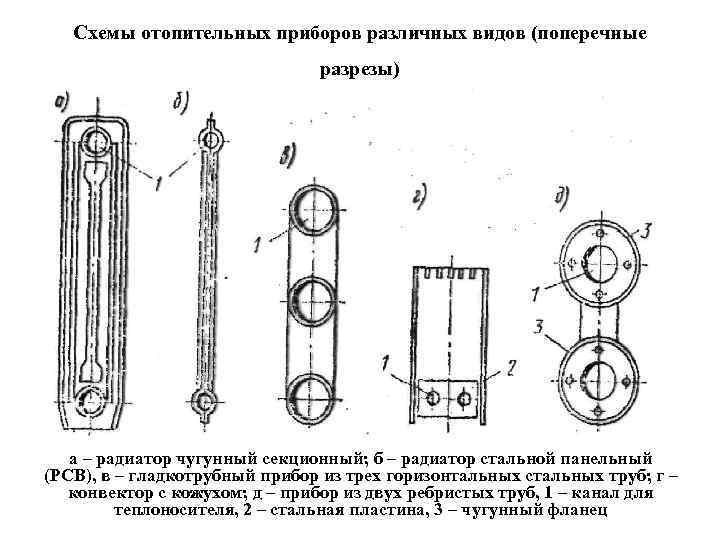   Схемы отопительных приборов различных видов (поперечные      разрезы)