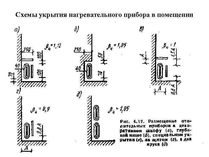 Схемы укрытия нагревательного прибора в помещении 