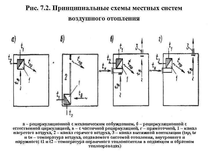 Противоместная схема компенсационного типа