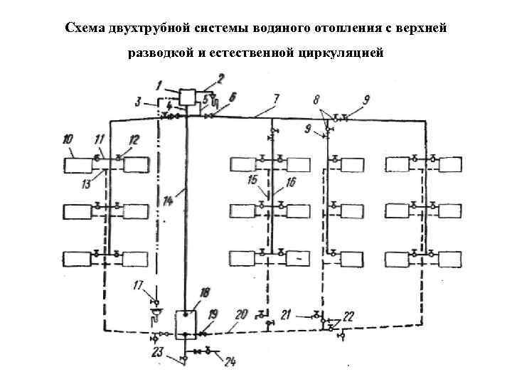 Схема двухтрубной системы водяного отопления с верхней   разводкой и естественной циркуляцией 