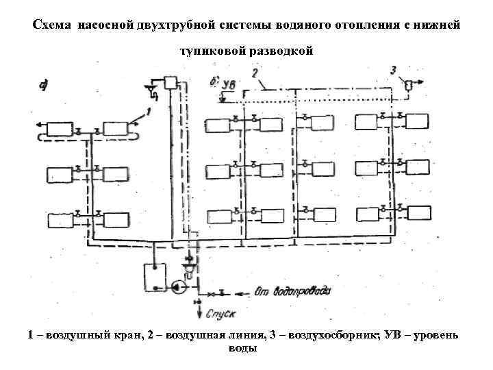Схема насосной двухтрубной системы водяного отопления с нижней     тупиковой разводкой