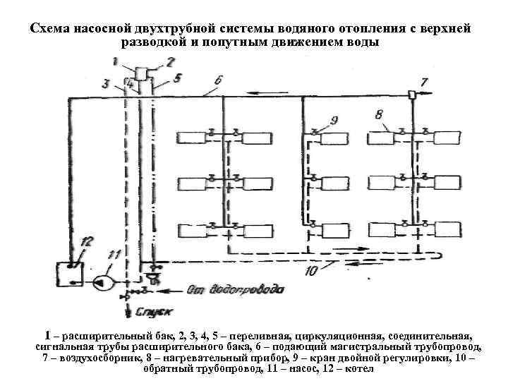 Схема насосной двухтрубной системы водяного отопления с верхней   разводкой и попутным движением
