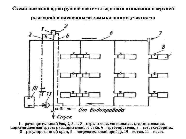 Схема насосной однотрубной системы водяного отопления с верхней  разводкой и смещенными замыкающими участками