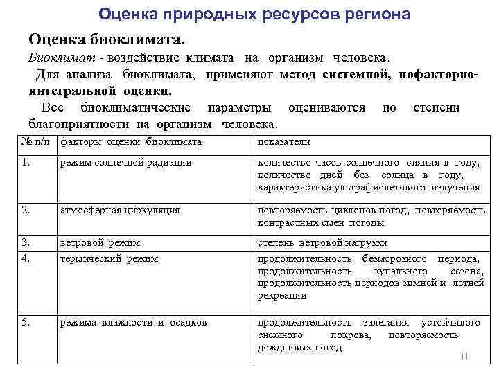    Оценка природных ресурсов региона Оценка биоклимата.  Биоклимат - воздействие климата
