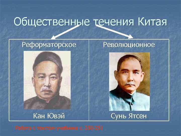 Общественные течения Китая  Реформаторское    Революционное  Кан Ювэй  