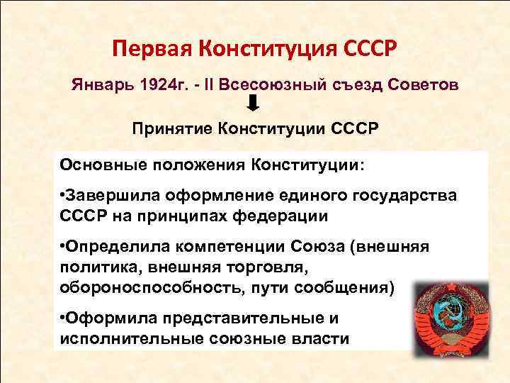  Первая Конституция СССР Январь 1924 г. - II Всесоюзный съезд Советов  