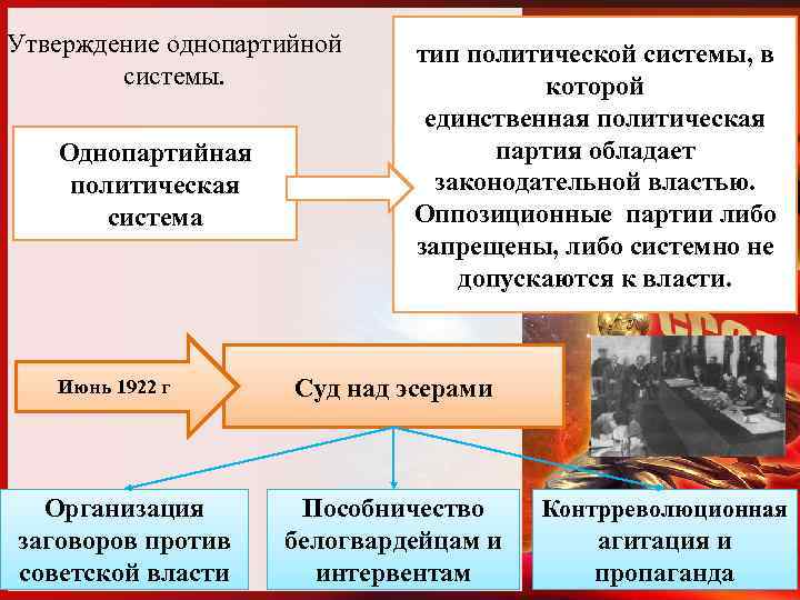 Однопартийная диктатура. Однопартийная политическая система. Однопартийная политическая система в СССР. Утверждение однопартийной политической системы. Формирование однопартийной системы.