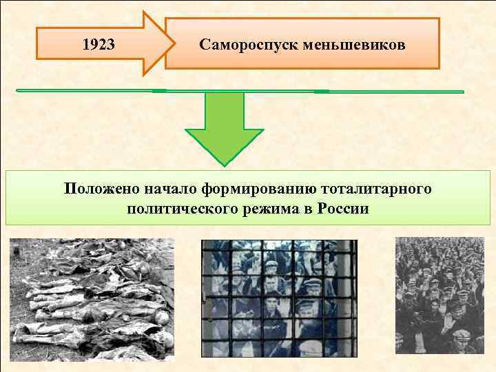  1923   Самороспуск меньшевиков Положено начало формированию тоталитарного  политического режима в