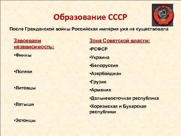    Образование СССР После Гражданской войны Российская империя уже не существовала 