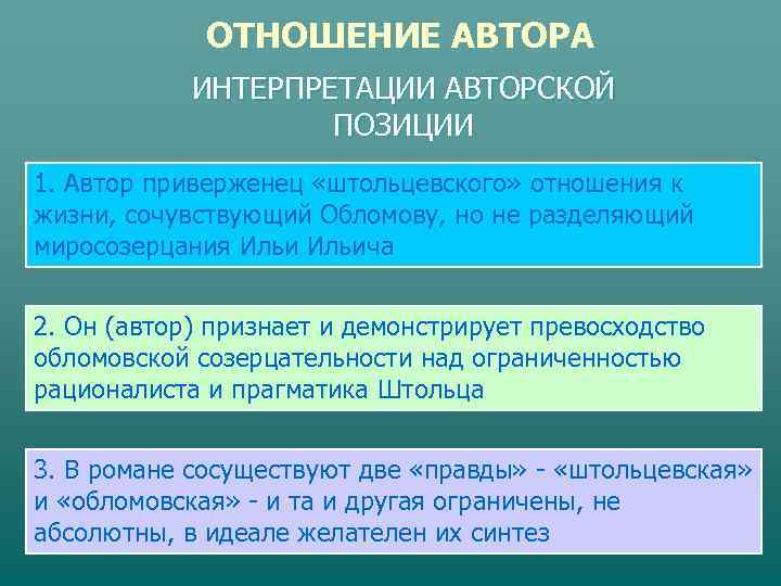    ОТНОШЕНИЕ АВТОРА   ИНТЕРПРЕТАЦИИ АВТОРСКОЙ     ПОЗИЦИИ