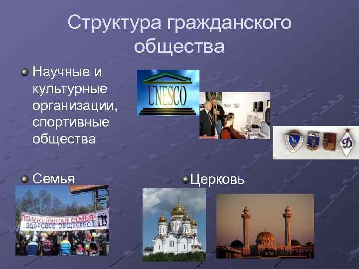   Структура гражданского  общества Научные и культурные организации, спортивные общества Семья 