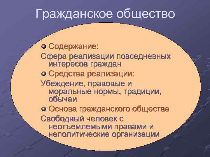 Гражданское общество  Содержание: Сфера реализации повседневных  интересов граждан  Средства реализации: Убеждение,