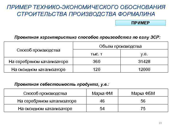 Тэо технико экономическое обоснование образец для кредита