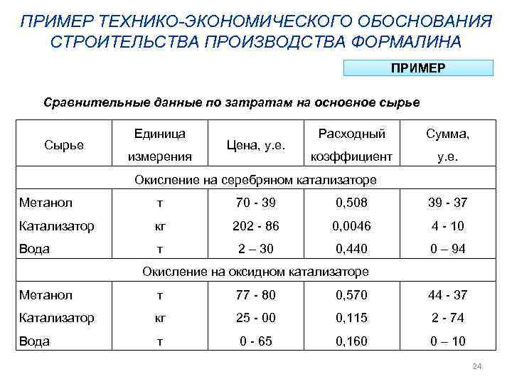 ПРИМЕР ТЕХНИКО-ЭКОНОМИЧЕСКОГО ОБОСНОВАНИЯ  СТРОИТЕЛЬСТВА ПРОИЗВОДСТВА ФОРМАЛИНА     ПРИМЕР Сравнительные данные