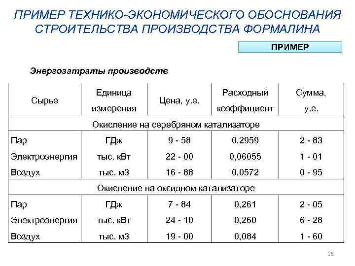 ПРИМЕР ТЕХНИКО-ЭКОНОМИЧЕСКОГО ОБОСНОВАНИЯ  СТРОИТЕЛЬСТВА ПРОИЗВОДСТВА ФОРМАЛИНА      ПРИМЕР 