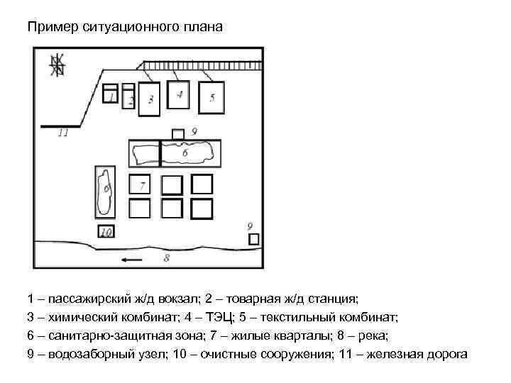 Пример ситуационного плана 1 – пассажирский ж/д вокзал; 2 – товарная ж/д станция; 3