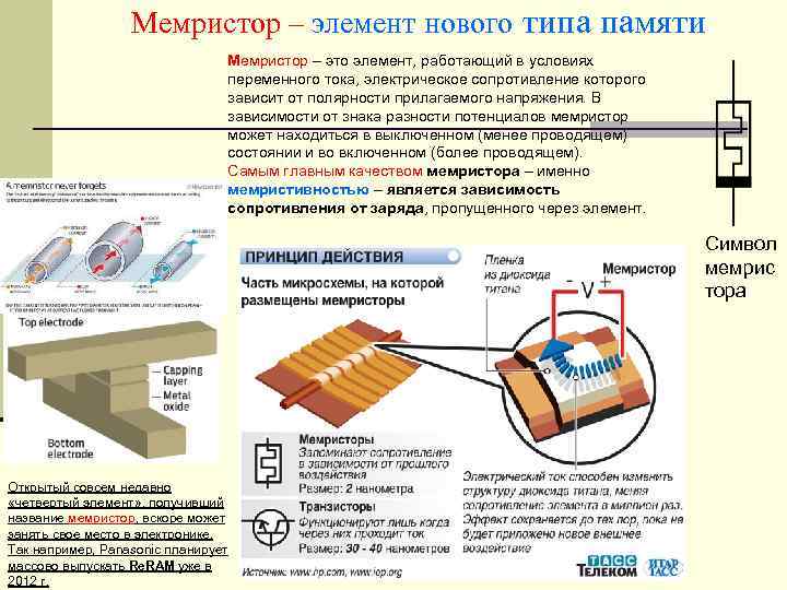 5 элемент карта памяти