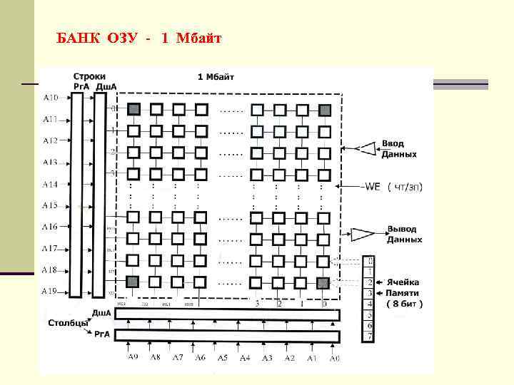 БАНК ОЗУ - 1 Мбайт 
