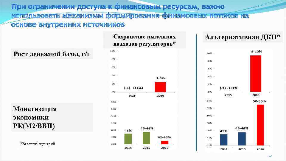      Сохранение нынешних Альтернативная ДКП*     