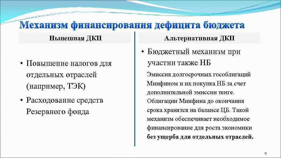   Нынешная ДКП   Альтернативная ДКП      •