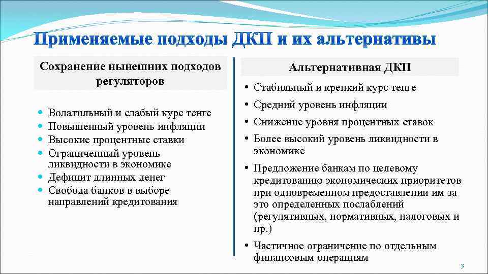 Сохранение нынешних подходов    Альтернативная ДКП   регуляторов   