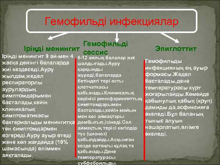    Гемофильді инфекциялар      Гемофильді   Іріңді
