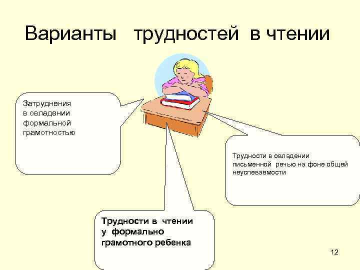 Варианты трудностей в чтении  Затруднения в овладении формальной грамотностью    