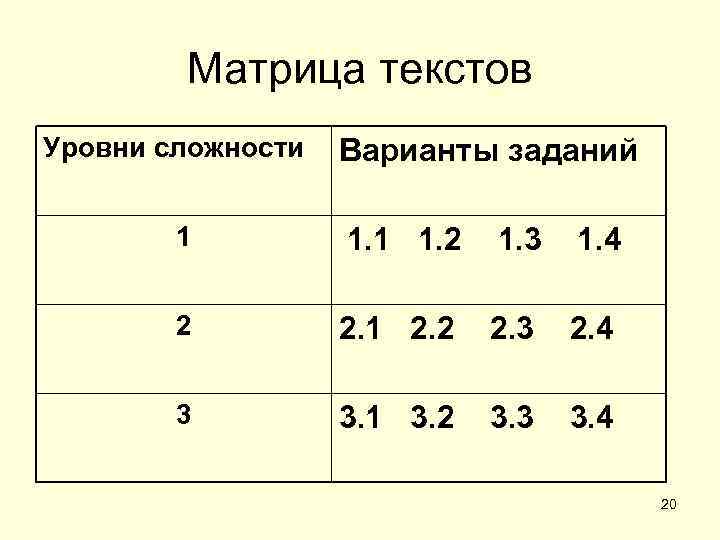  Матрица текстов Уровни сложности  Варианты заданий   1. 1 1.