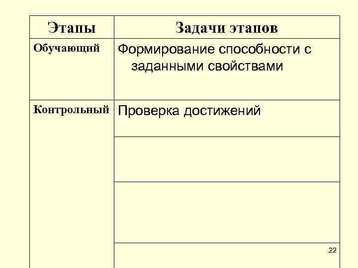 Этапы   Задачи этапов Обучающий  Формирование способности с   заданными