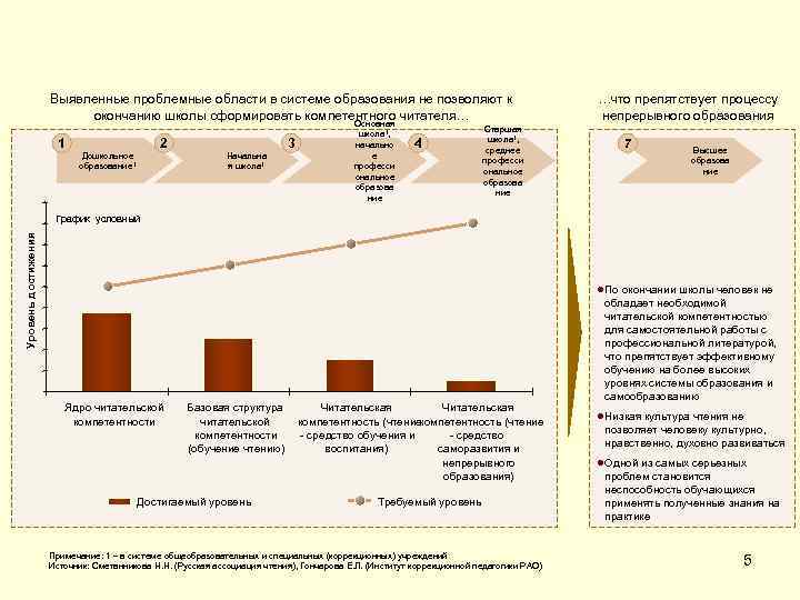      Выявленные проблемные области в системе образования не позволяют