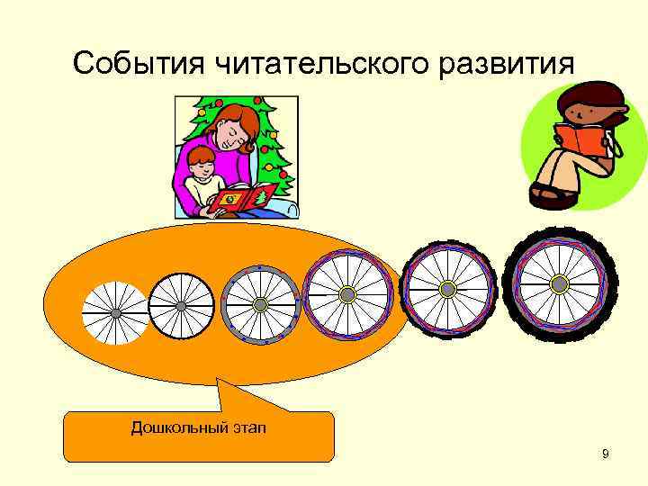 События читательского развития  Дошкольный этап       9 
