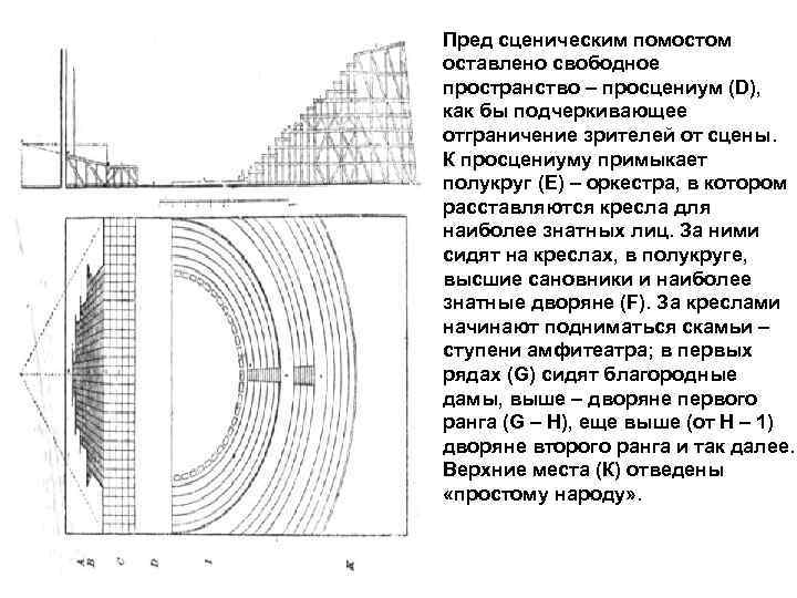  •  Пред сценическим помостом оставлено свободное пространство – просцениум (D), как бы