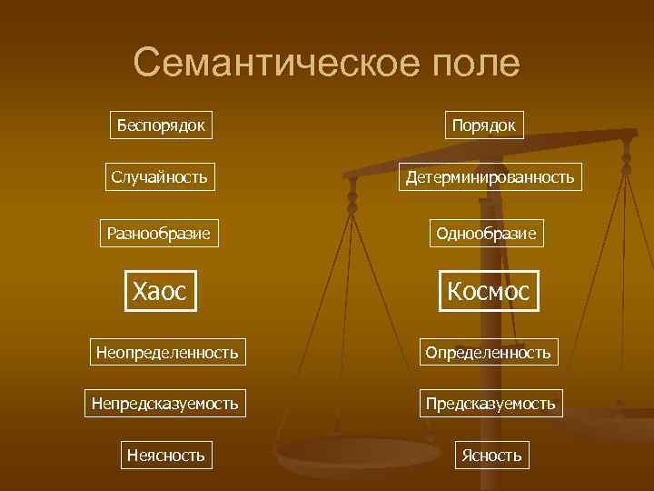  Семантическое поле  Беспорядок   Порядок Случайность  Детерминированность  Разнообразие