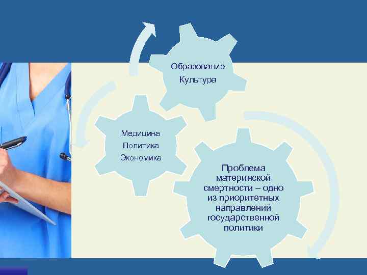   Образование   Культура Медицина Политика Экономика    Проблема 